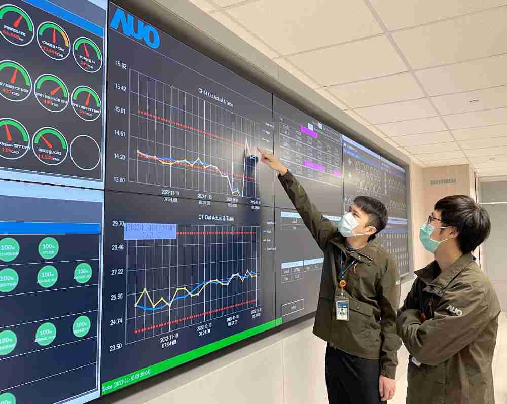 壹号平台透过智慧化能源管理，，，实时监控以及应对异常状态下的能源与资源消耗